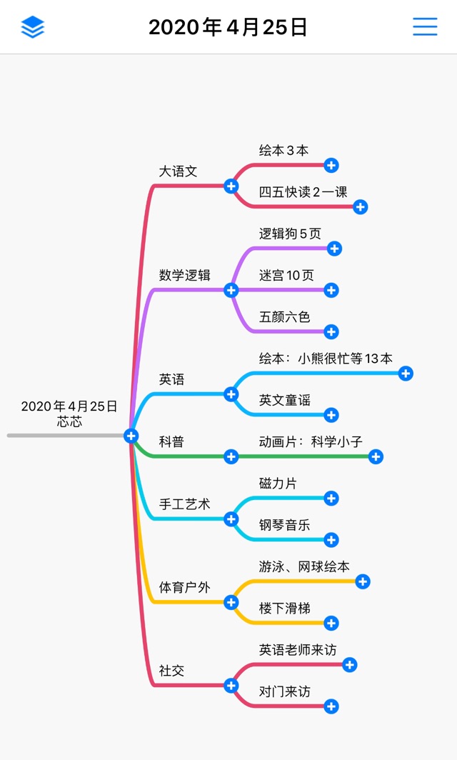 2020年4月25日芯