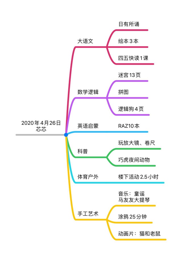 2020年4月26日芯