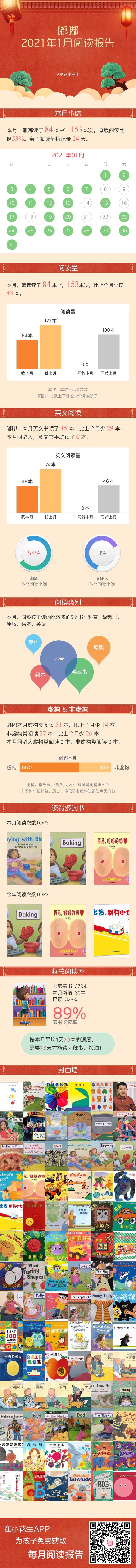 嘟寶.1月度閱讀報(bào)