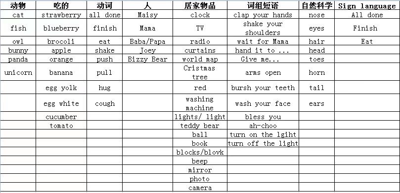 0-1歲英語(yǔ)啟蒙經(jīng)