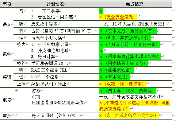 一升二暑假總結