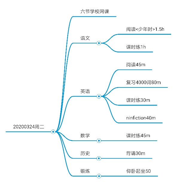 2020.3.24每日打