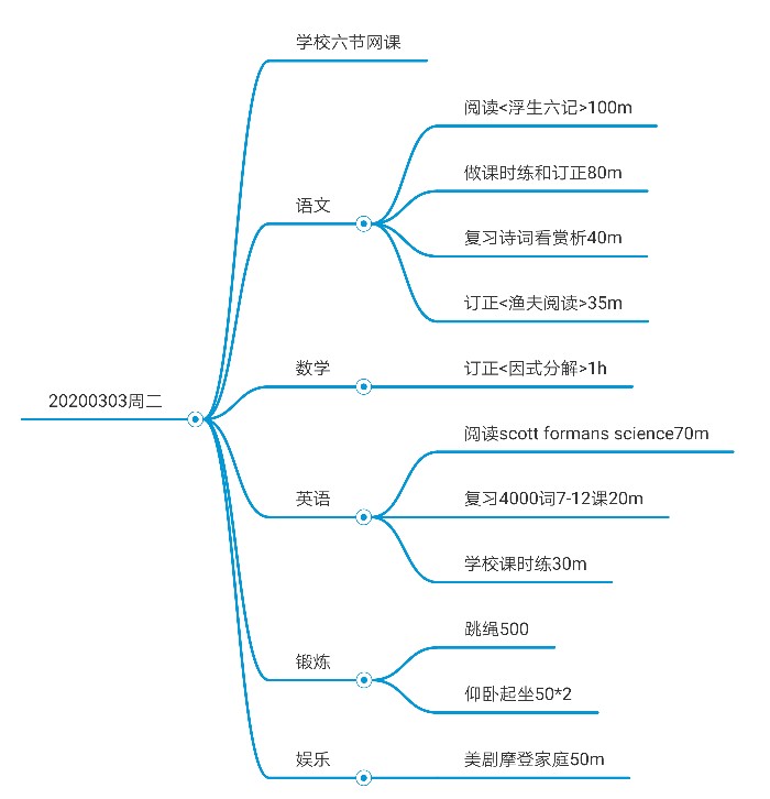 2020.3.3每日打卡