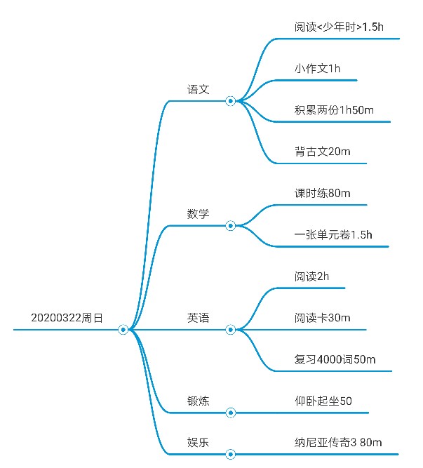 2020.3.22每日打