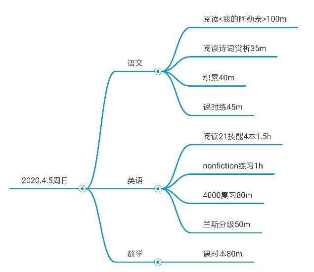 每日打卡2020.4.5