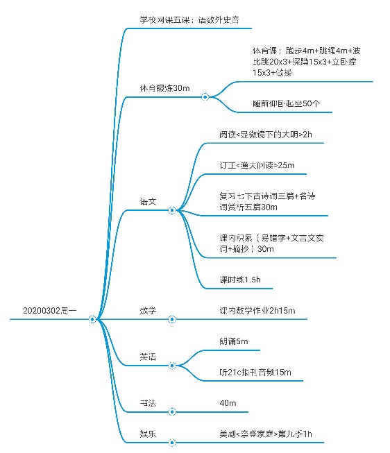 2020.3.2每日打卡