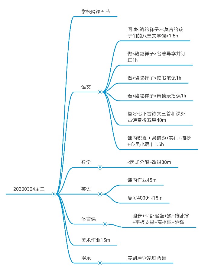 2020.3.4每日打卡