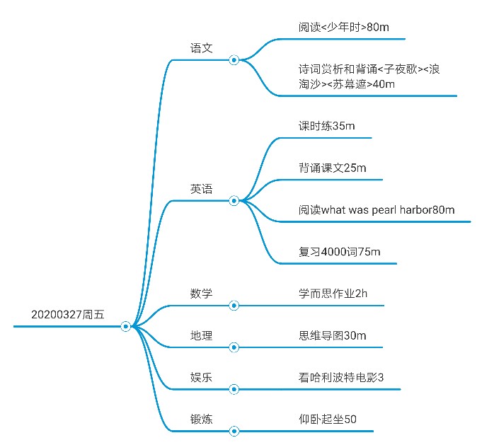 2020.3.27每日打