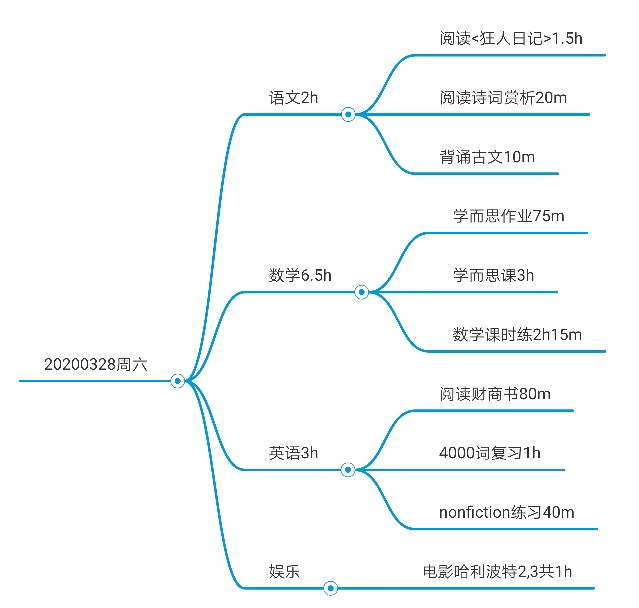 2020.3.28每日打