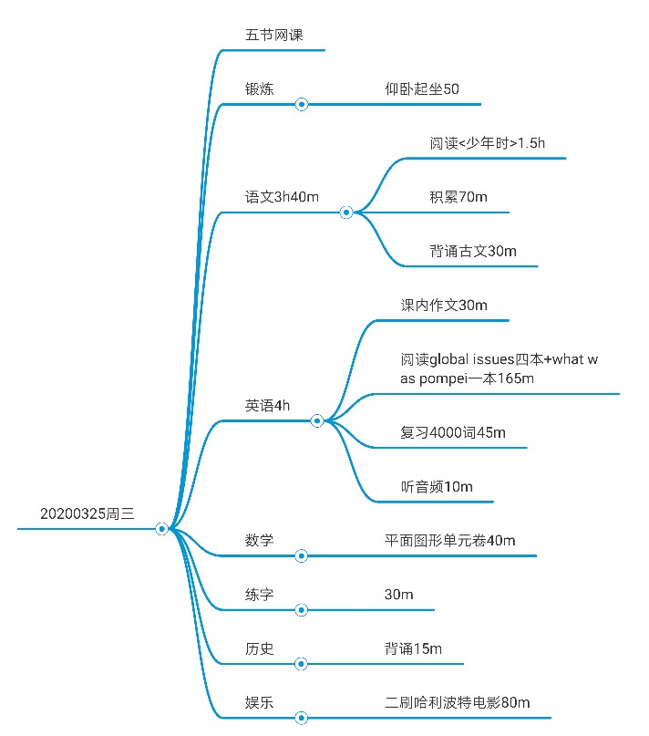 2020.3.25每日打