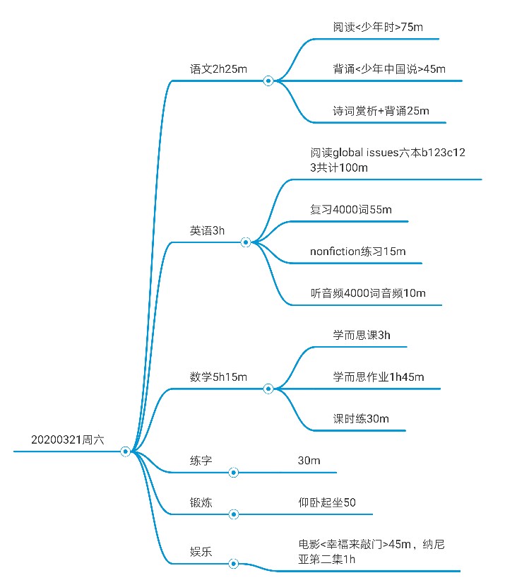 2020.3.21每日打