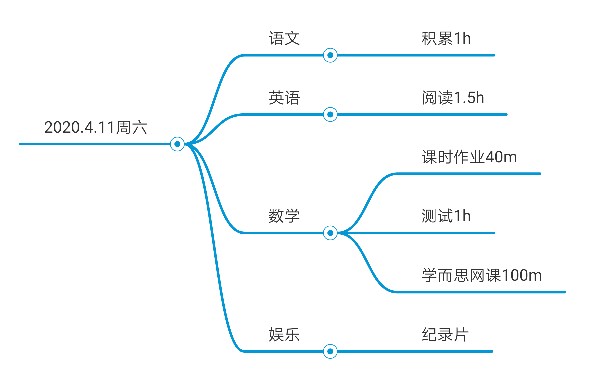 2020.4.11每日打