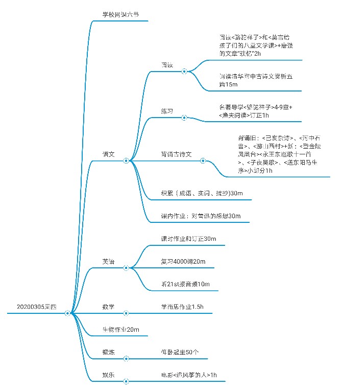 2020.3.5每日打卡