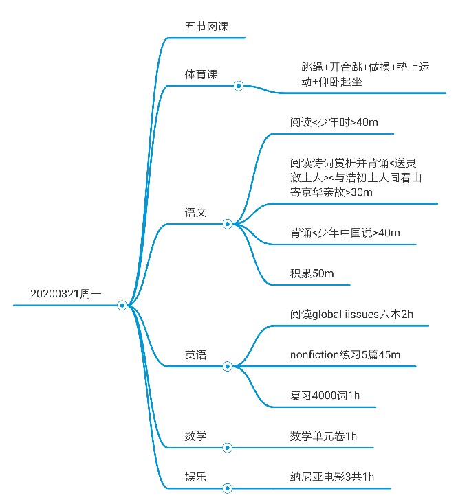 2020.3.23每日打