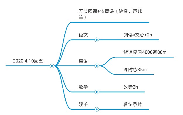 2020.4.10每日打