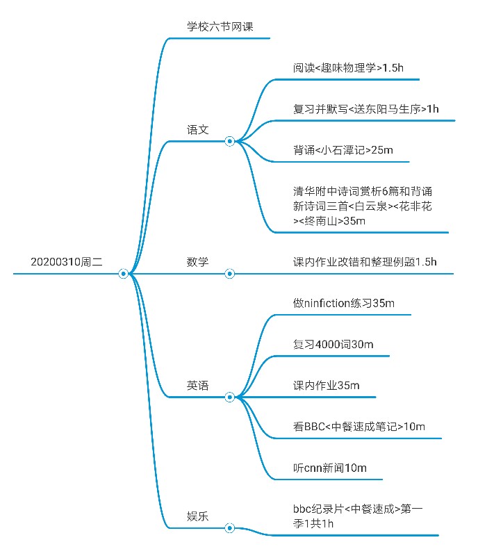 2020.3.10每日打