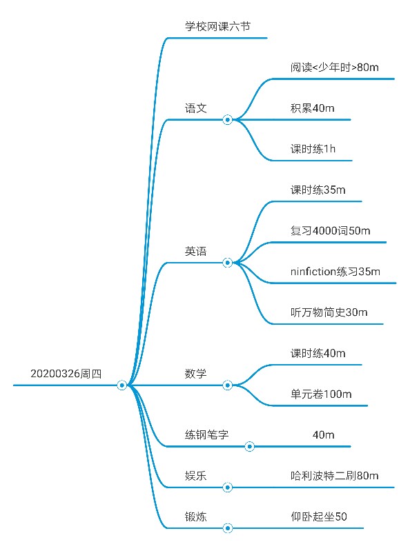 2020.3.26每日打