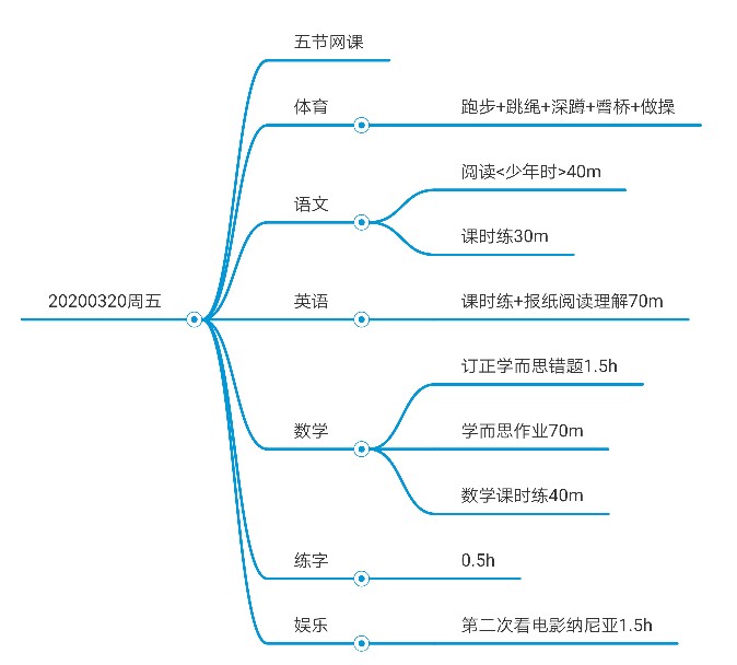 2020.3.20每日打