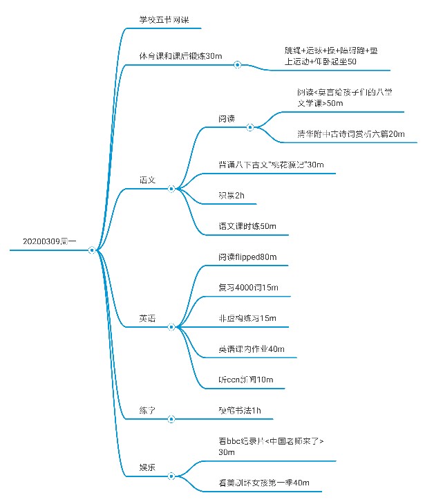 2020.3.9每日打卡