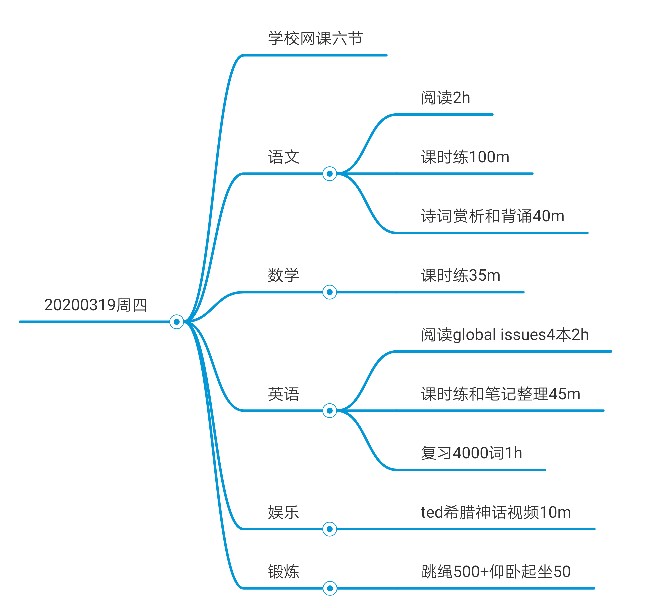 2020.3.19每日打