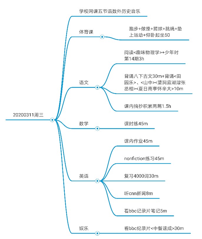 20200311每日打卡
