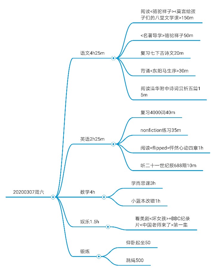 2020.3.7每日打卡