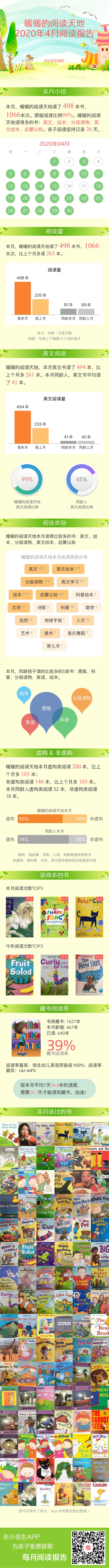4月閱讀報告