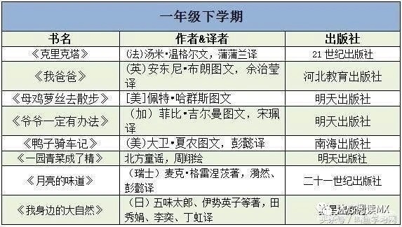 重磅！最全的小學(xué)