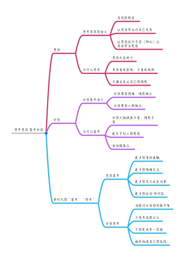 記錄航航的成長(zhǎng)