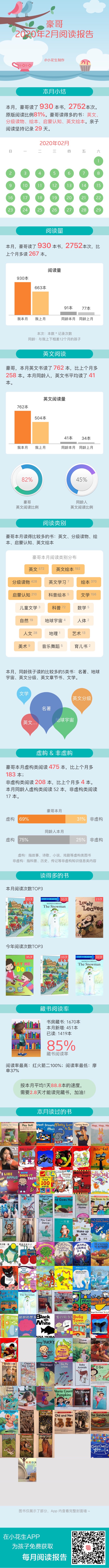 2月份閱讀報告