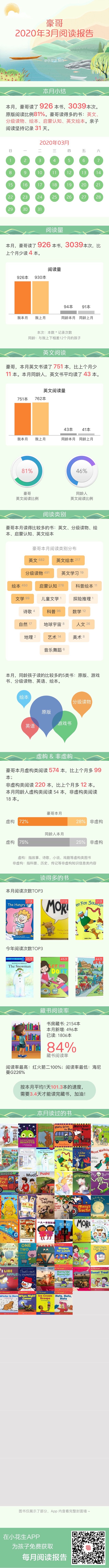 3月份閱讀報(bào)告