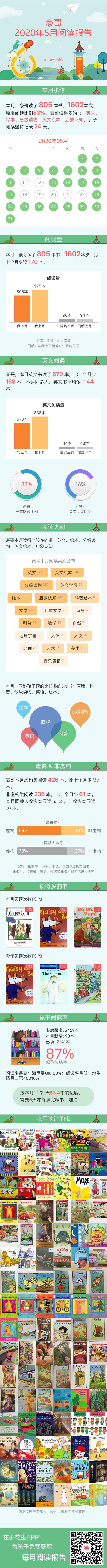 5月份閱讀報告