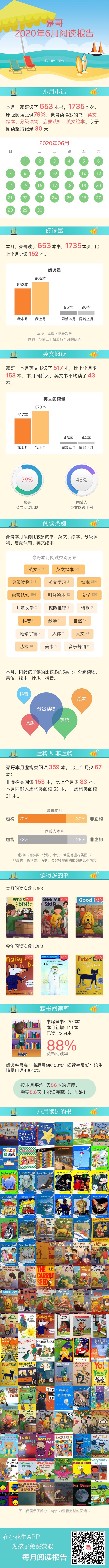 6月份閱讀報告