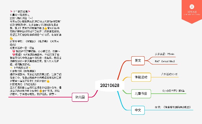 ??成長記錄2021