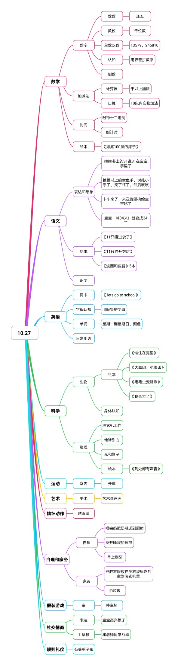 娃兩歲半了，記錄