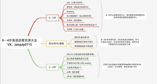 資源||0－4歲英語