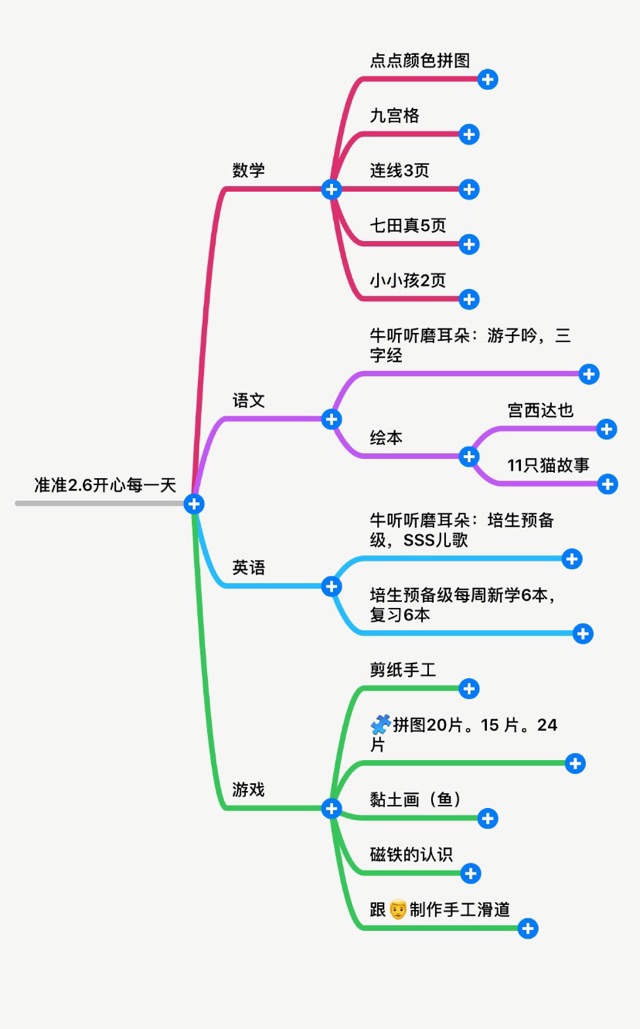 2020.2.6準(zhǔn)準(zhǔn)2Y3M