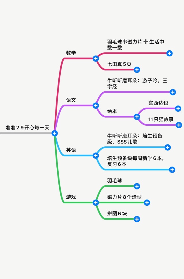 2020.2.9準(zhǔn)準(zhǔn)2Y3M
