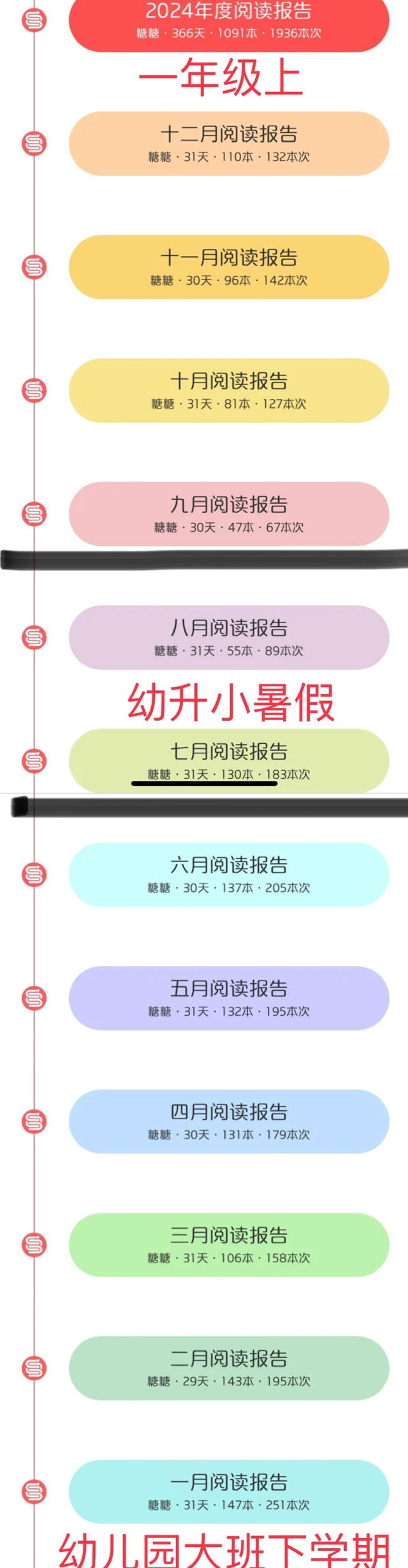 【阅读报告2024】