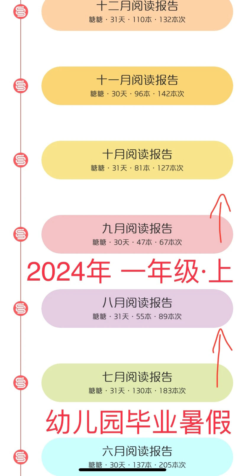 【阅读报告2024.7