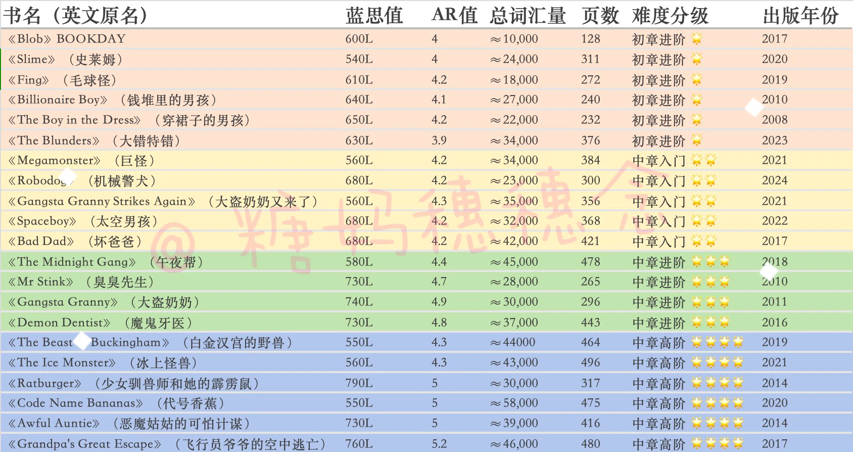 大卫·威廉姆斯幽