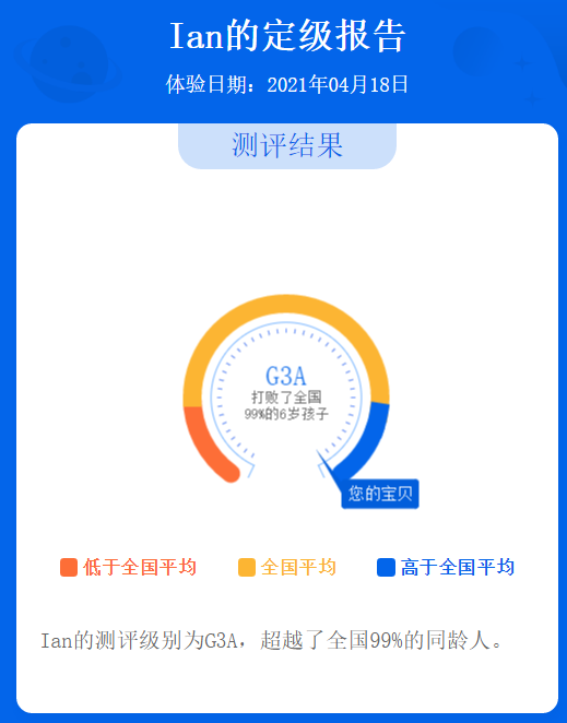 昨天滿(mǎn)6歲的<font