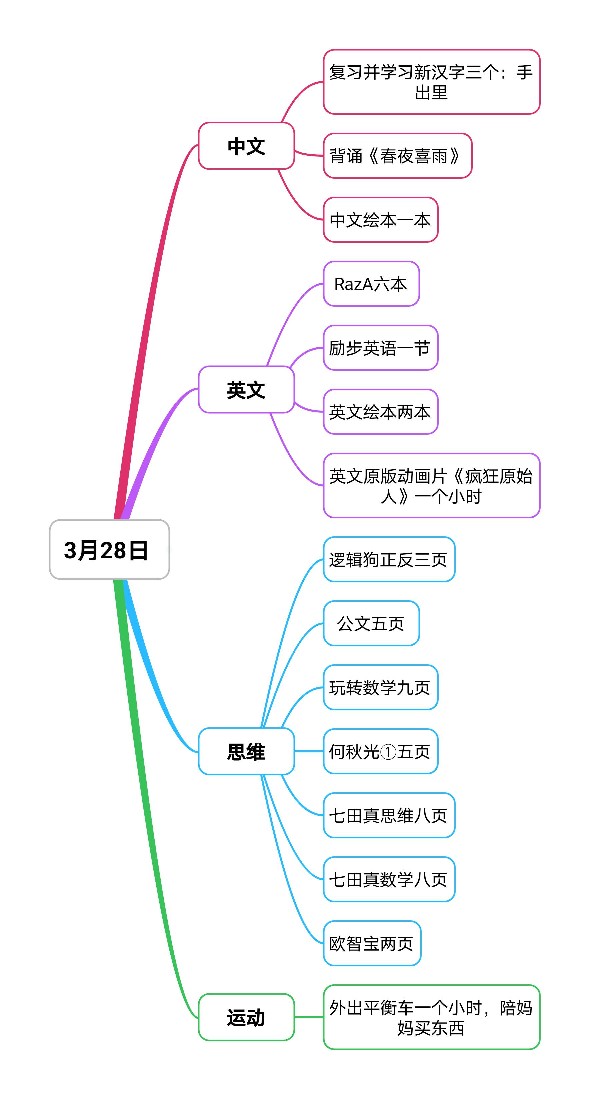 麻麻累壞的一天