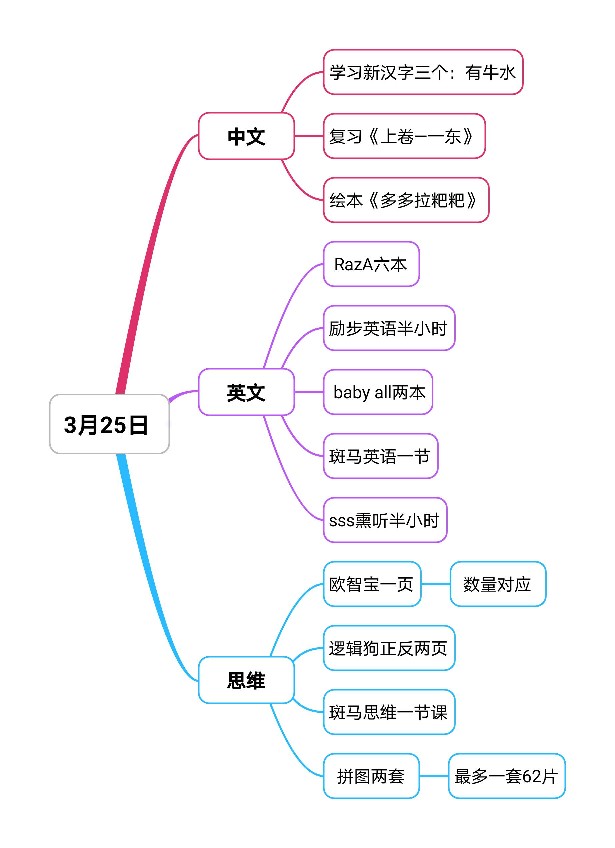 繁忙的一天