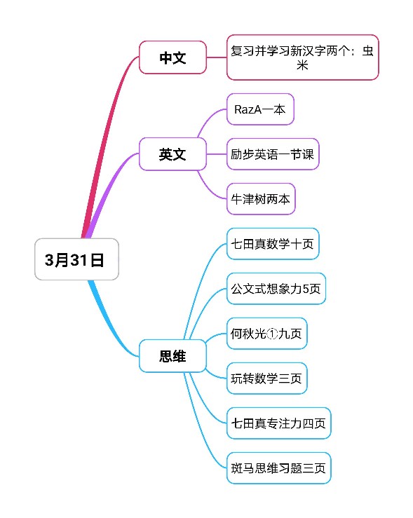 效率大大降低