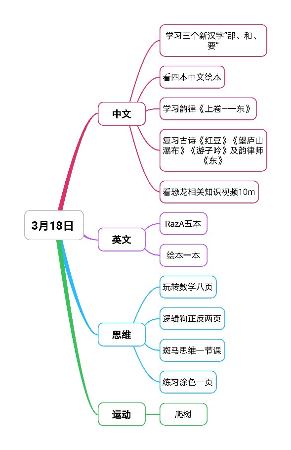 3.18日閱讀日志