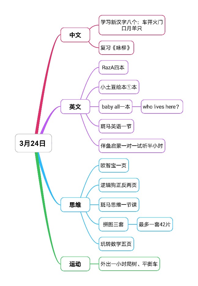 今天好充實(shí)