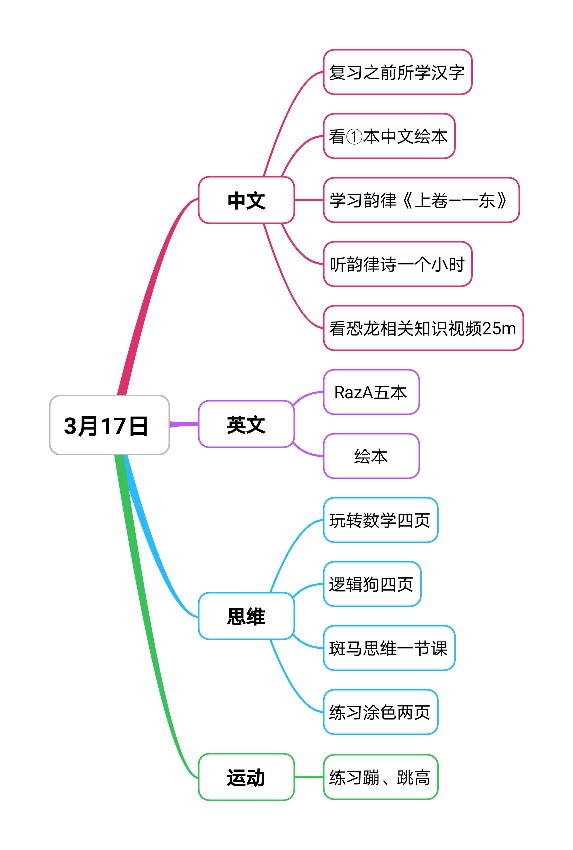 3.17日哥哥的學(xué)習(xí)