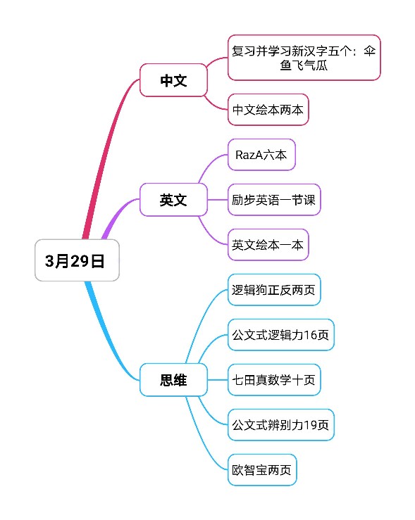 補(bǔ)交3.30日志