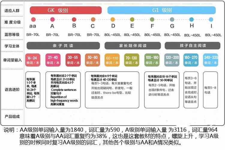 寫給即將22個(gè)月的